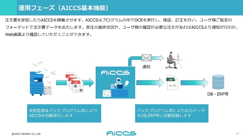 運用フェーズ