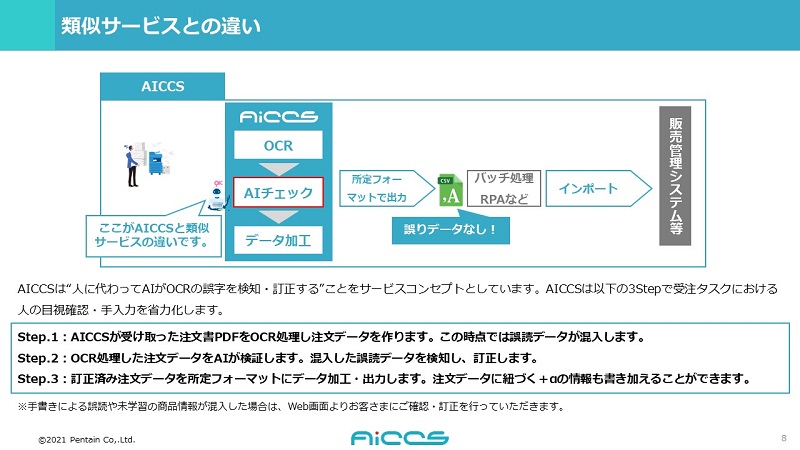 AiCCSの処理フロー