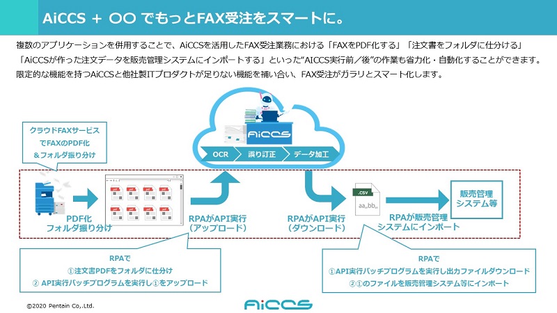 AiCCSの処理の流れ